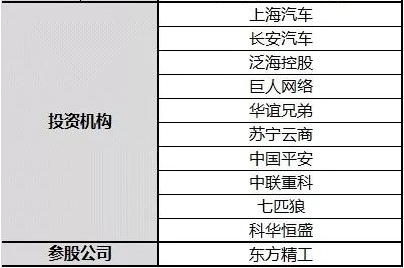 【分析】宁德时代上市谁将受益