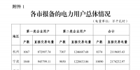 浙江公布2018年度电力直接交易试点电力用户相关信息