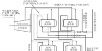 电厂引风机汽动驱动联合供热系统<font color=