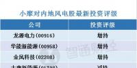 小摩:看好内地风电股 首选<font color=