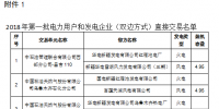 新疆2018年第一批双边直接交易纸质版合同签订和电力援疆外送转让意向性协议(附交易名单)