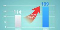 国网区域内新能源省间交易电量一季度累计完成189亿千瓦时