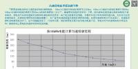 思考 | 电动汽车电机控制的一个新路线