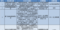 国网(北京)通报的供应商不良行为处理情况(2018.4)