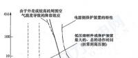 《GB 51096风力发电场设计规范》部分条文解读连载（一）