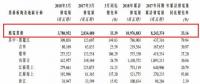 龙源电力3月风电发电量37.81亿千瓦时 同比增加33.39%