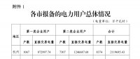 浙江公布2018年度电力直接交易试点电力用户相关信息