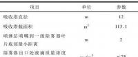 专业丨330 MW火电机组烟道除雾器改造