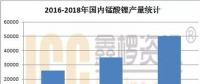 2018年国内锰酸锂市场发展空间广阔