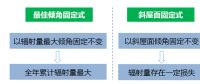 光伏支架种种不为人知的“内幕”