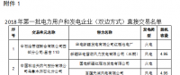 新疆2018年第一批双边直接交易纸质版合同签订和电力援疆外送转让意向性协议（附交易名单）