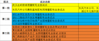 湖北省第三批5个增量配电网试点上报 平均年供电量10亿千瓦时