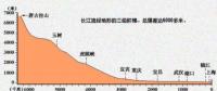 在建规模世界第一 白鹤滩水电站都有哪些黑科技？