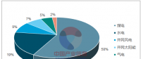 2017年中国火电发电量、火电设备装机量情况分析【图文】