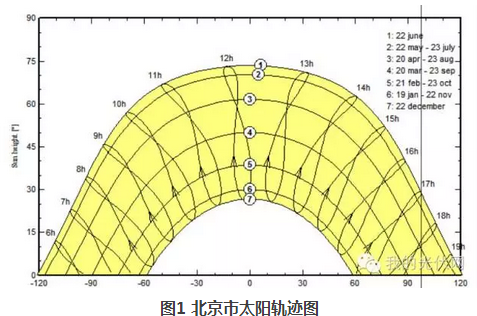 太阳能轨迹图