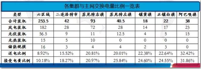 联合运行研究