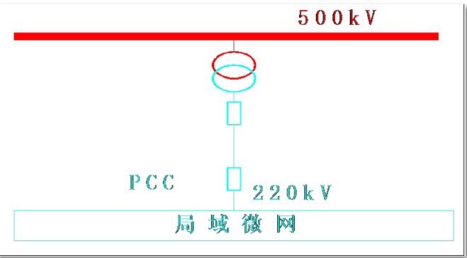 电网联接