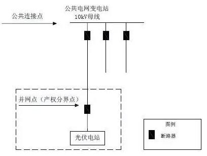 单点接入