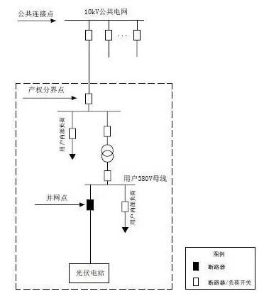 单点接入