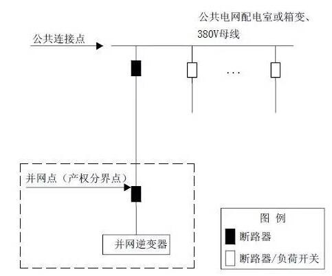 单点接入