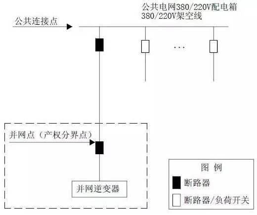 单点接入