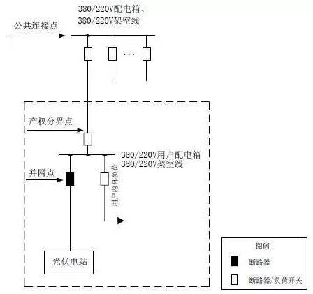 单点接入