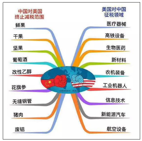 中美互怼 是否会影响中国锂电企业全球化进击之路？