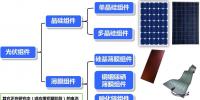 太阳能光伏<font color=