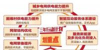 划重点|一图看懂<font color=