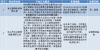 国网(湖南)通报的供应商不良行为处理情况(2018.4)