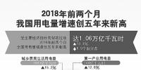 用电量增速创5年新高说明了什么?
