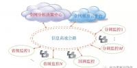 支撐一體化大電網的調度控制系統(tǒng)架構及關鍵技術