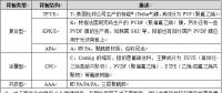 光伏背板环境老化测试分析系列之黄变篇