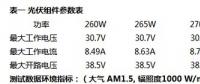 光伏DC1500V直流系统断路器选型思路