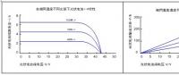 话说光伏逆变器领跑者方案之MPPT和发电量