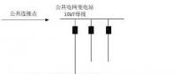 分布式光伏接入方案 单点接入篇