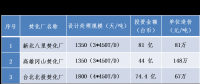 深度丨我国台湾地区垃圾焚烧处理经验研究