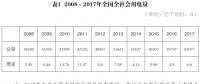 报告 | 2018我国电力发展与改革形势分析