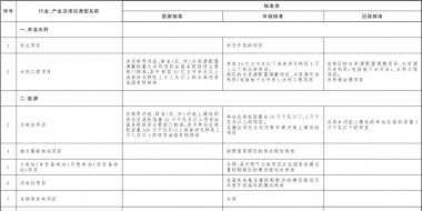 北京市人民政府关于印发《北京市政府核准的投资项目目录(2018年本)》的通知