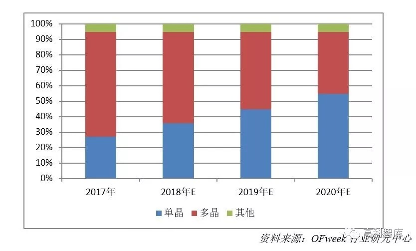 深度解析：光伏金刚石切割线市场现状及前景预测