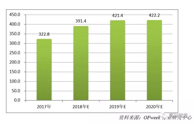 深度解析：光伏金刚石切割线市场现状及前景预测