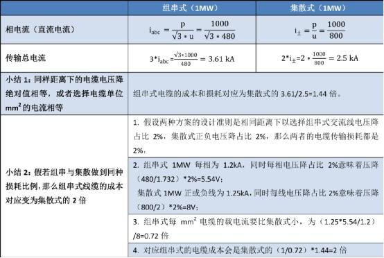 话说光伏逆变器领跑者方案之四---传输损耗