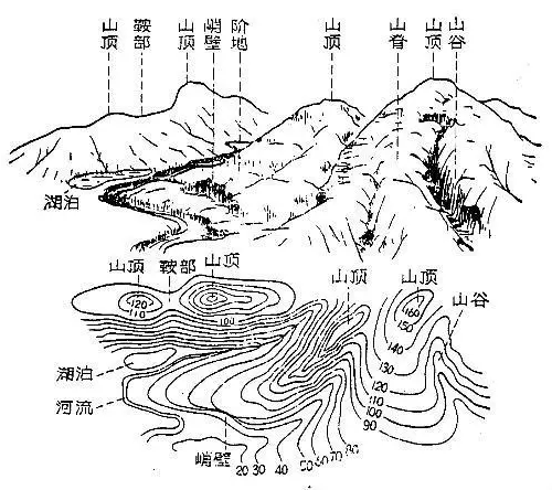 如何利用地形图判断光伏场址可行性