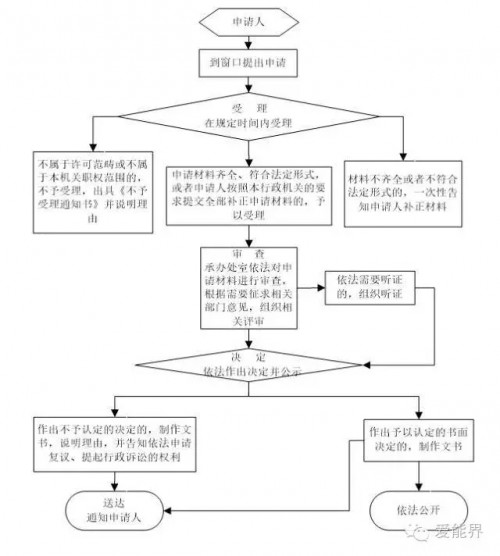 【干货】华东电力市场之安徽电力市场