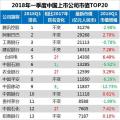 最新中国上市公司市值500强：海康威视、正泰、中天等多家电气企业入榜