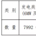 增量配电试点持续推进 拿到供电业务许可证的不到5%？