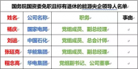 22家能源央企86位领导人职务大变动