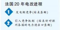 东西方电改殊途同归 从浙江看中国电改如何借他山之石攻玉
