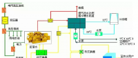 技术丨基于燃气的分布式能源站