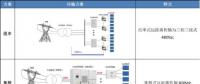 话说光伏逆变器领跑者方案之四---传输损耗